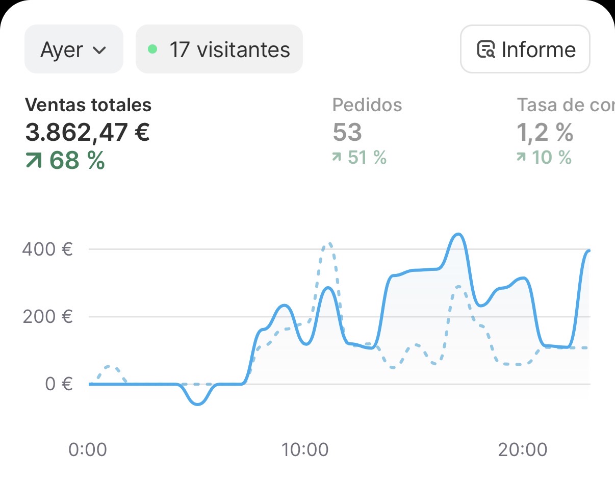 Resultado de alumno