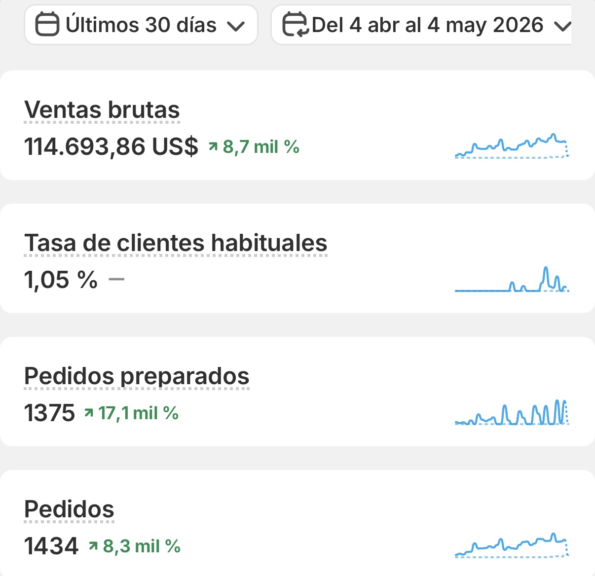 Mes 3 - $114.694