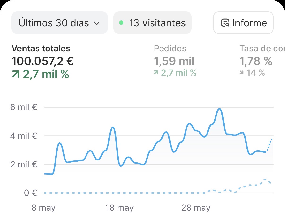 Resultado de alumno