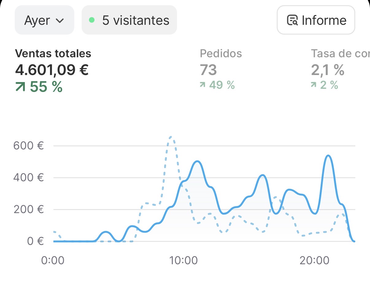 Resultado de alumno