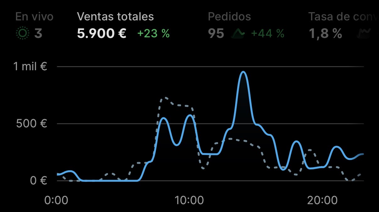 Resultado de alumno