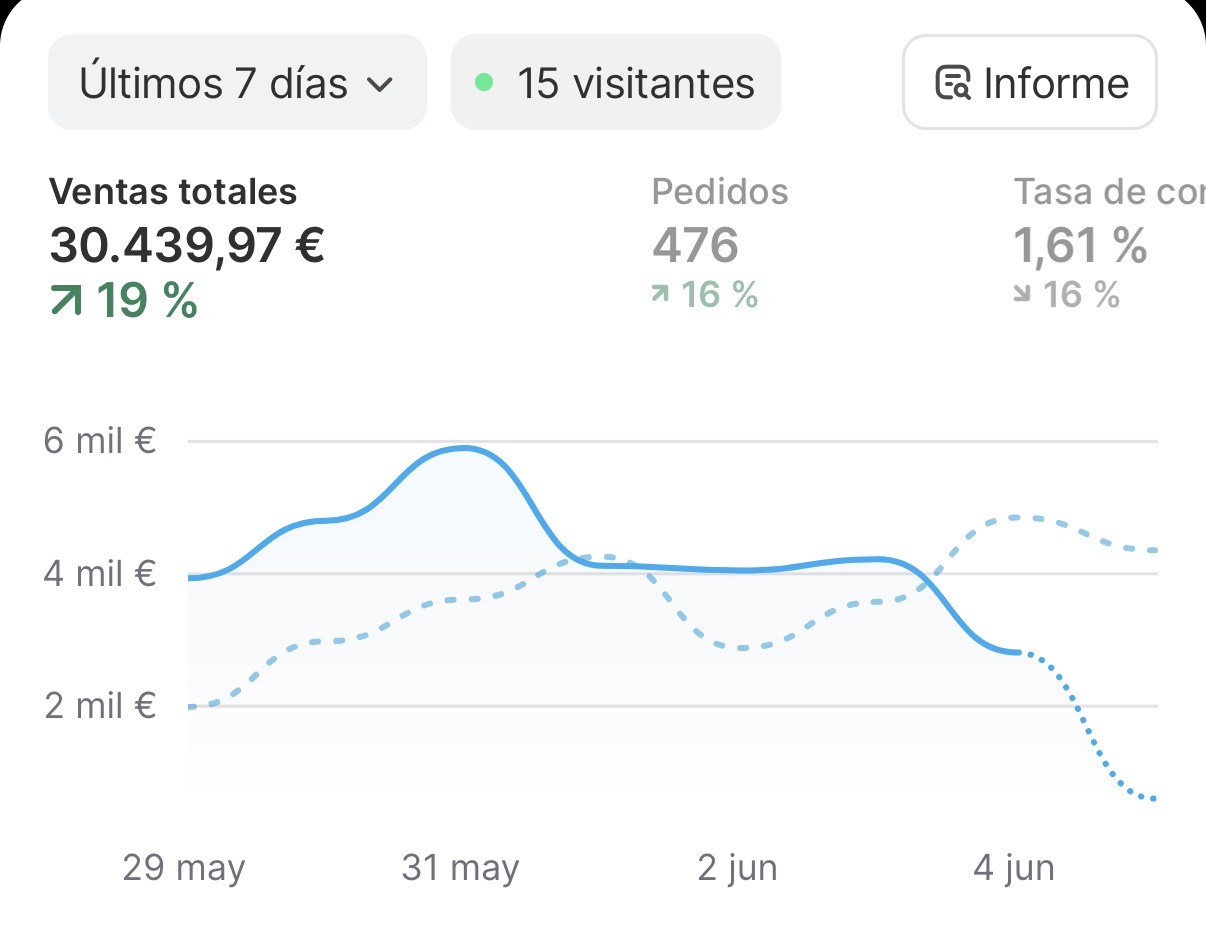 Resultado de alumno
